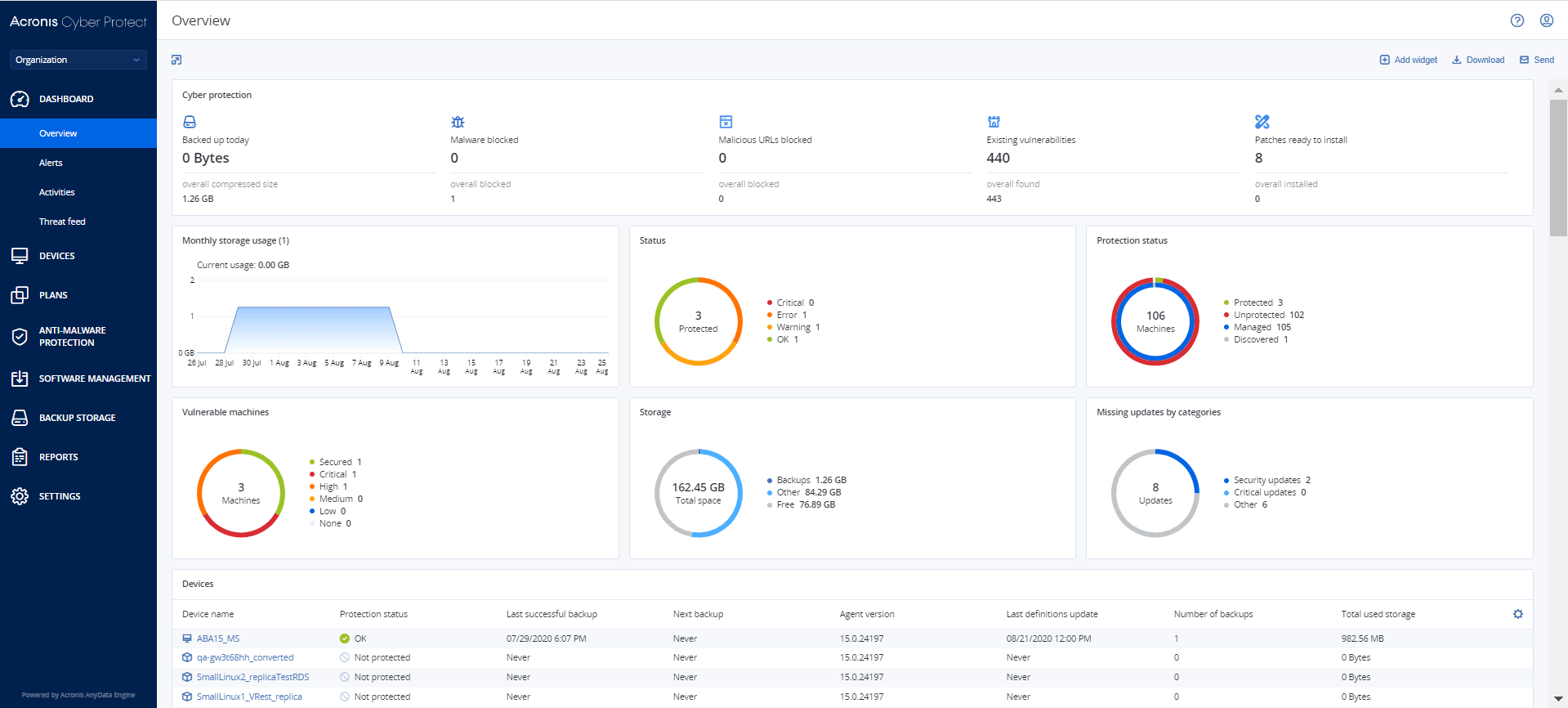 Acronis_Cyber_Protect_15_Dashboard